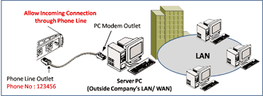Network Hub Diagram